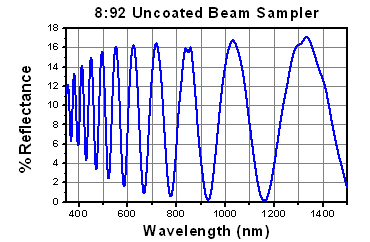 Reflectance Curve showing Thin-Film Interference Effects